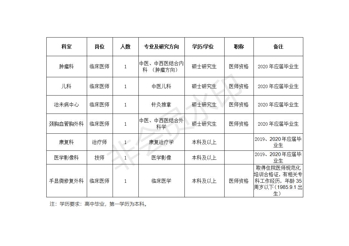 海南省中医院招聘岗位需求表v_01.jpg